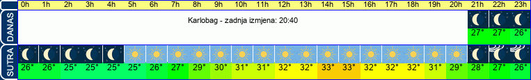 vrijeme