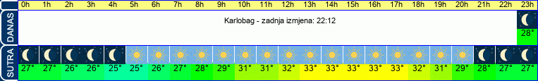 vrijeme
