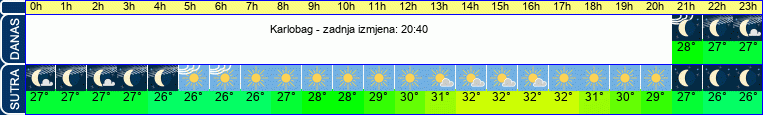 vrijeme