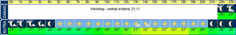 vrijeme