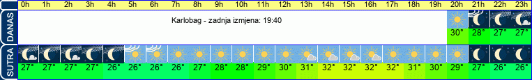 vrijeme