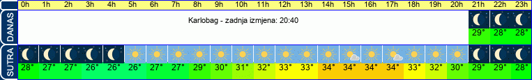 vrijeme