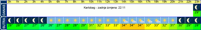 vrijeme