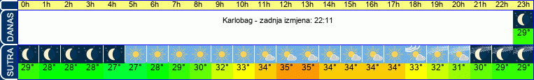 vrijeme