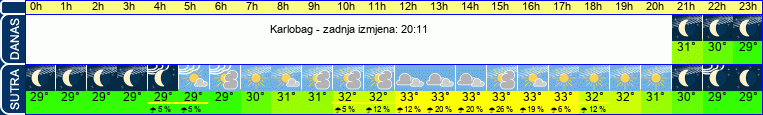 vrijeme