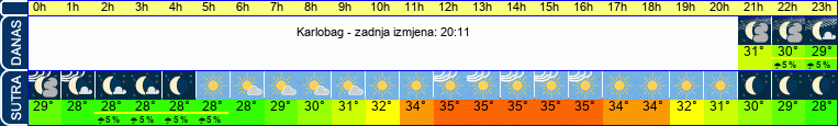 vrijeme