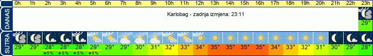 vrijeme