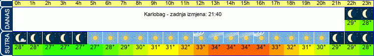 vrijeme