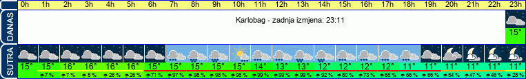 vrijeme