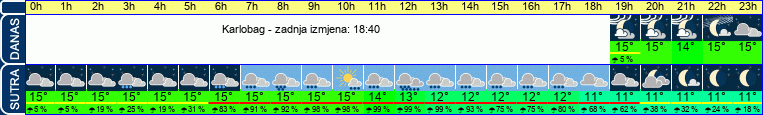 vrijeme