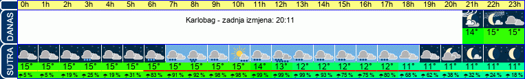 vrijeme