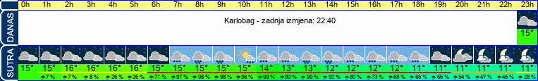 vrijeme