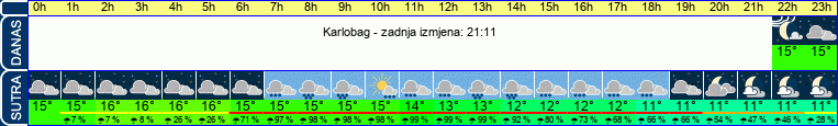 vrijeme