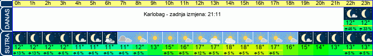 vrijeme