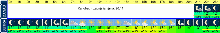 vrijeme