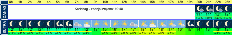 vrijeme