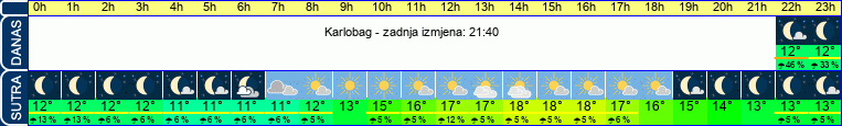 vrijeme