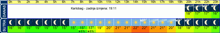 vrijeme