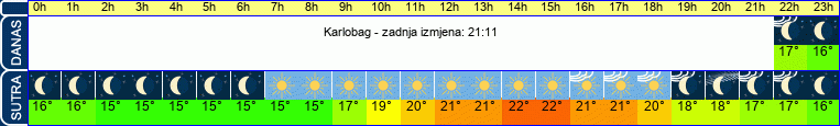 vrijeme