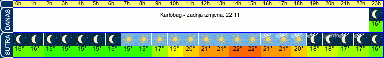 vrijeme