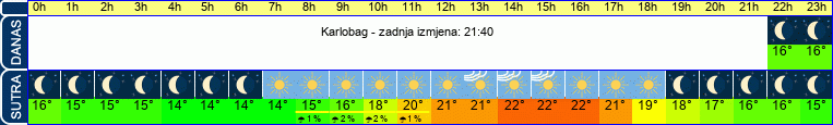 vrijeme