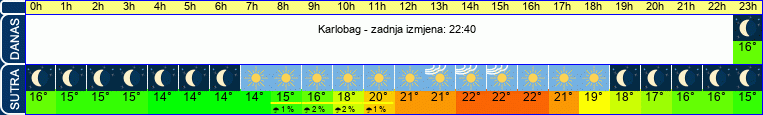 vrijeme