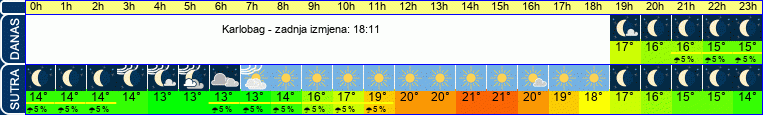 vrijeme