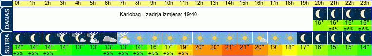 vrijeme