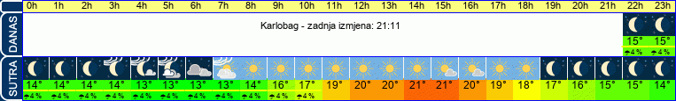 vrijeme