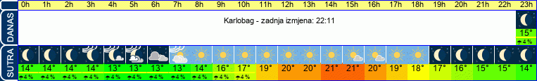 vrijeme