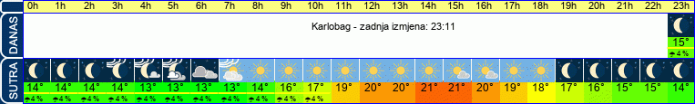 vrijeme