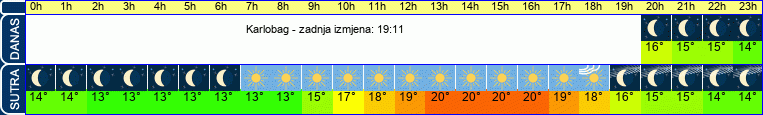 vrijeme