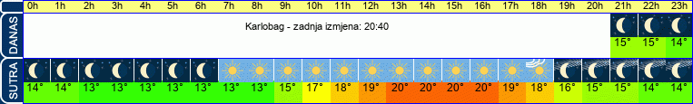 vrijeme