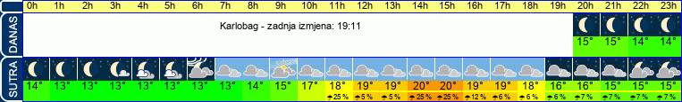 vrijeme