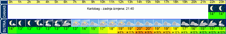 vrijeme