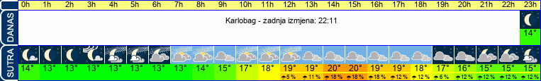 vrijeme