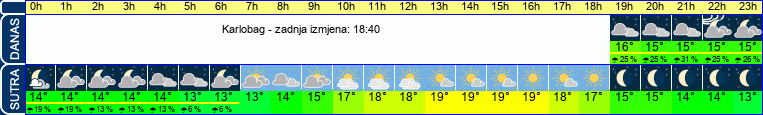 vrijeme