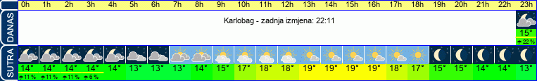 vrijeme