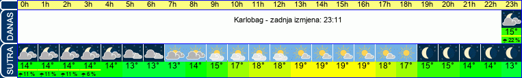 vrijeme