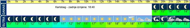 vrijeme