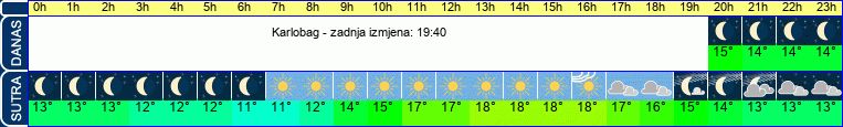 vrijeme