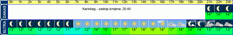 vrijeme