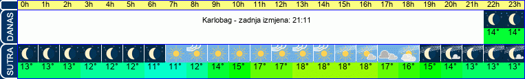vrijeme
