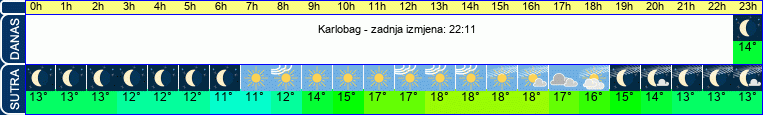 vrijeme