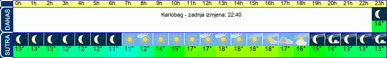 vrijeme
