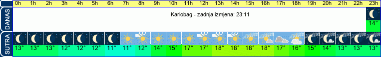 vrijeme