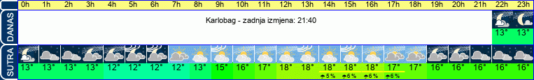 vrijeme
