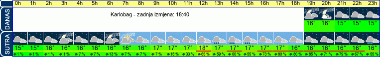 vrijeme