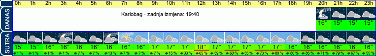 vrijeme