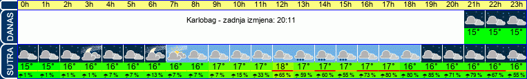 vrijeme